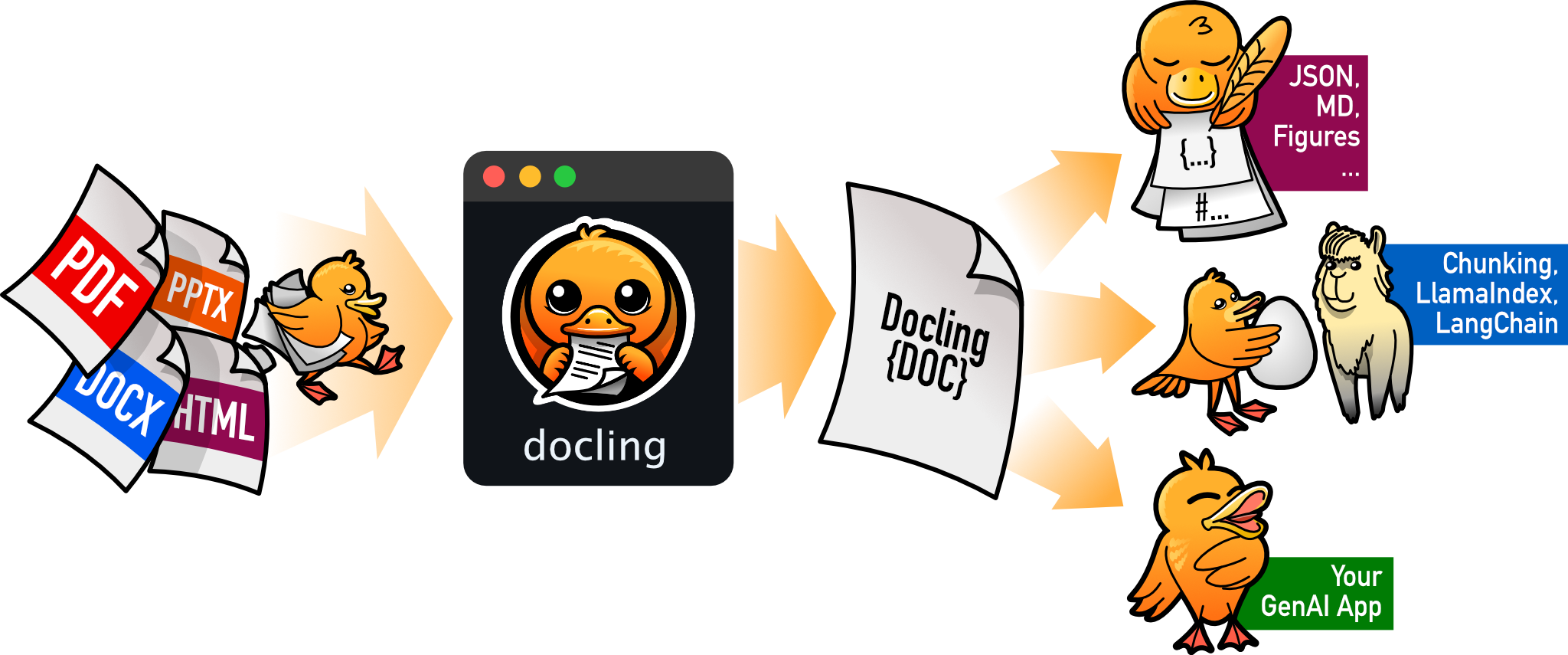 Docling AI