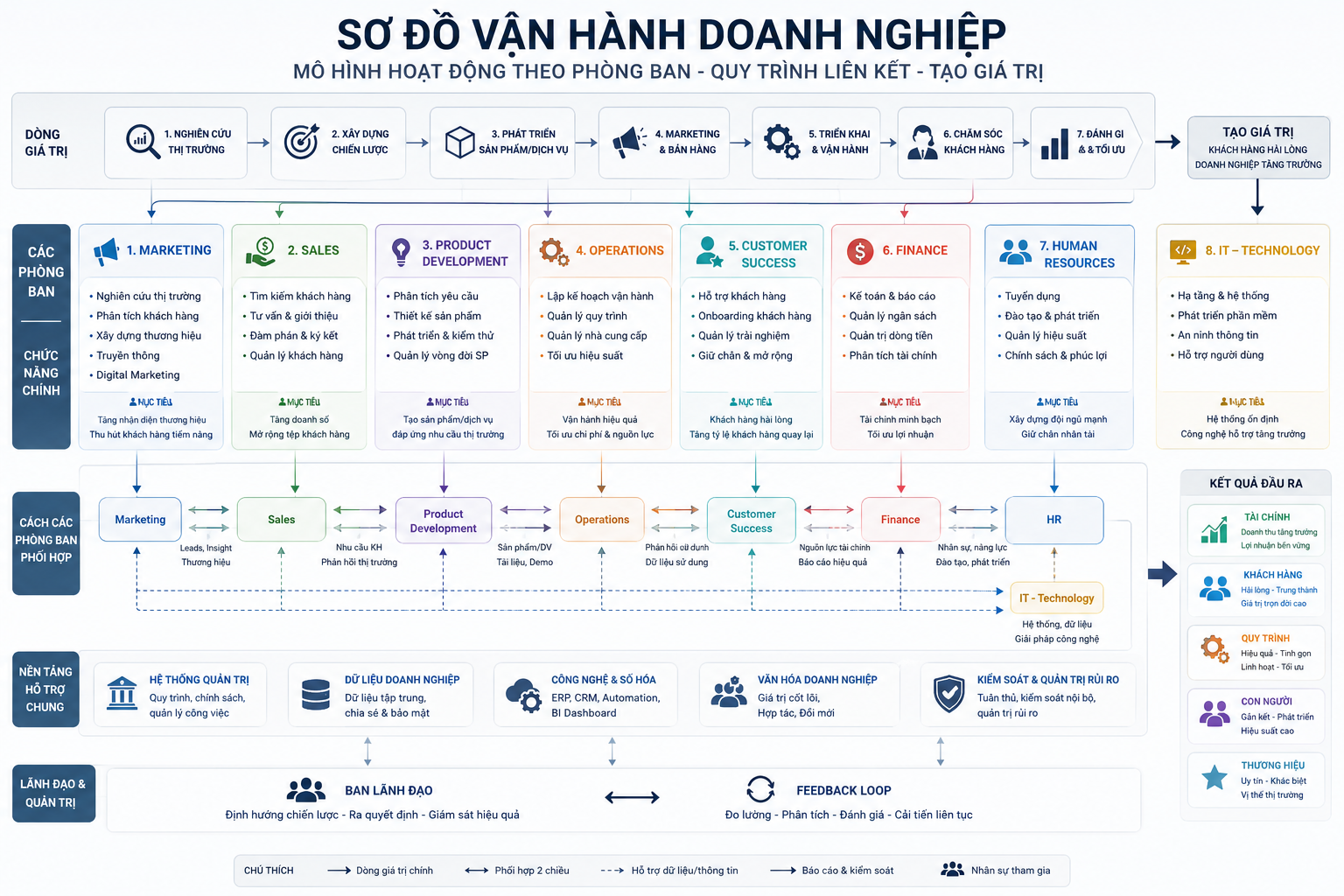 Hơn 230 AI Agents được chia thành 16 phòng ban
