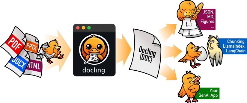 Docling AI: Tool m&atilde; nguồn mở chuyển PDF, Word, Excel, PowerPoint th&agrave;nh Markdown cho AI
